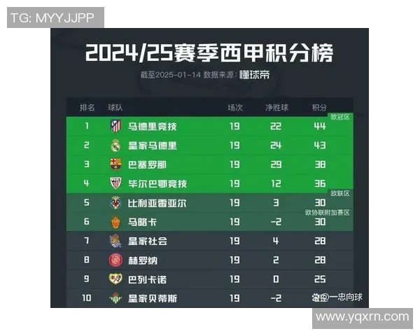 西甲联赛积分相同怎么算解析与背后规则全解 西甲联赛积分相同怎么算解析与背后规则全解